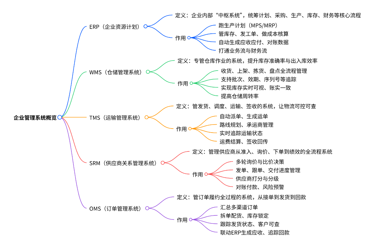 示例图片