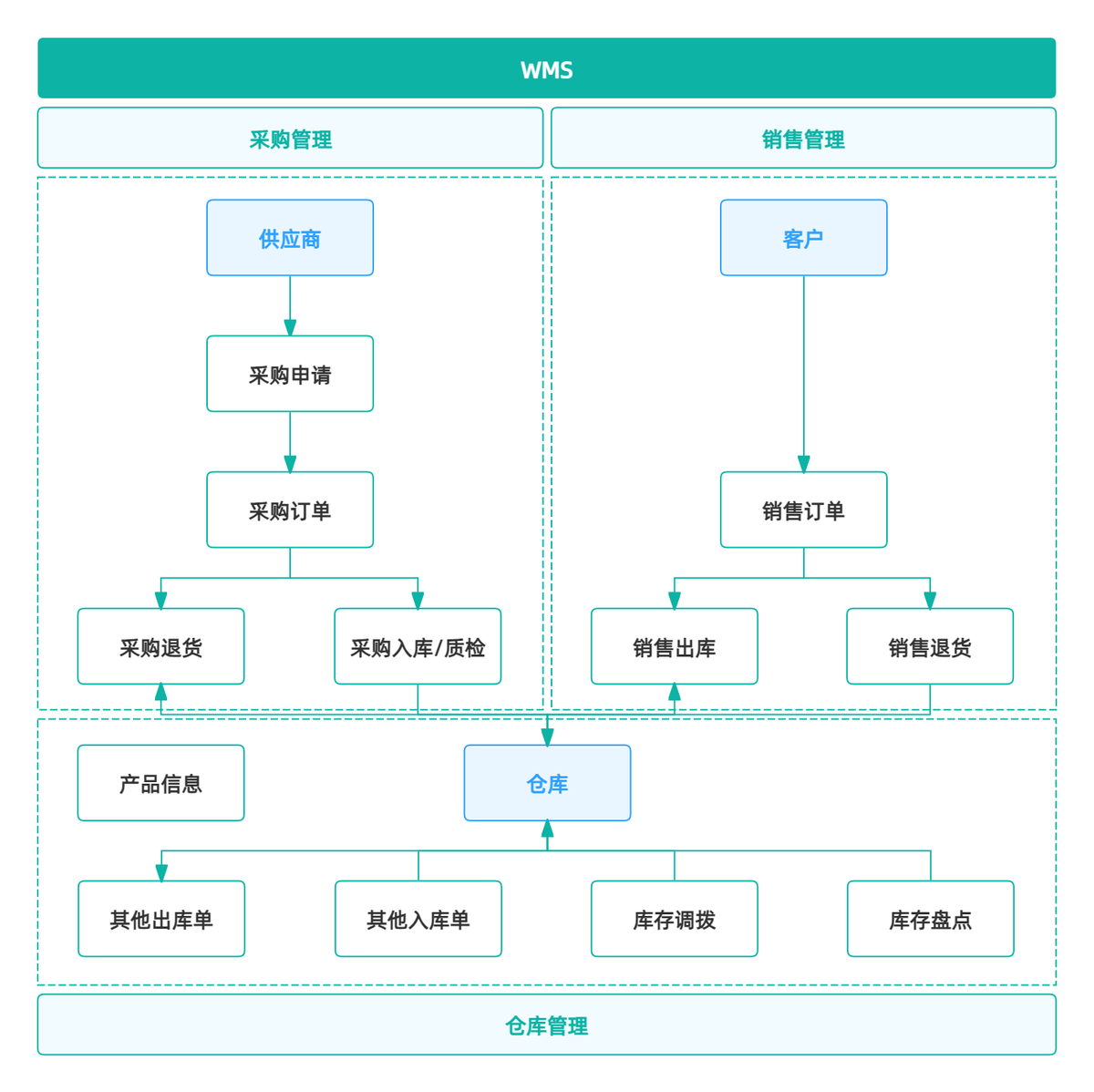 示例图片